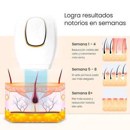Depiladora Laser SkinGlow | Hazlo desde Casa